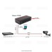 Midspan-1/302GM Управляемый PoE-инжектор Gigabit Ethernet на 1 порт